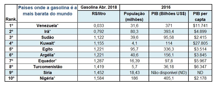 avaliação1
