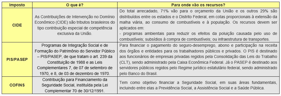 avaliação3